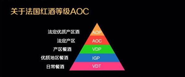 葡萄酒登記劃分 葡萄酒登記劃分